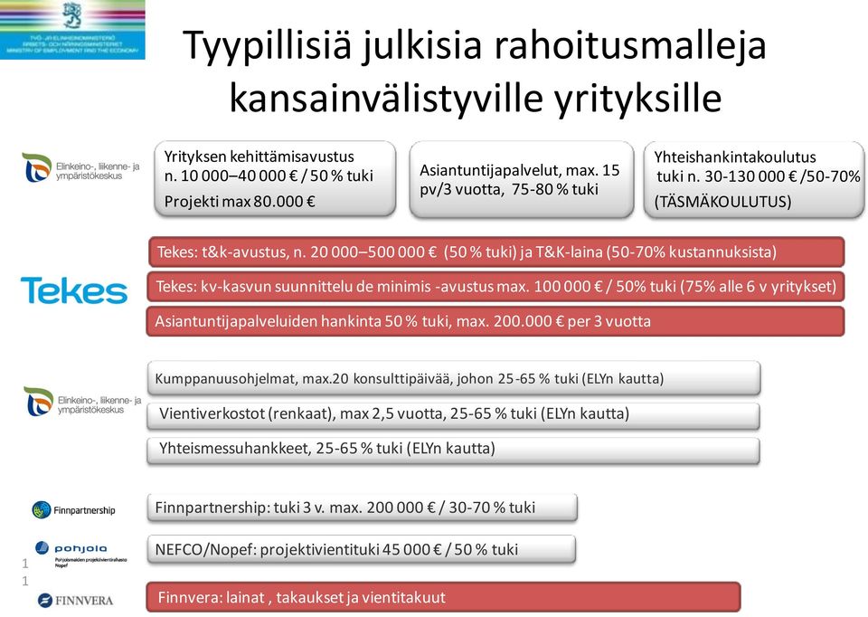 20 000 500 000 (50 % tuki) ja T&K-laina (50-70% kustannuksista) Tekes: kv-kasvun suunnittelu de minimis -avustus max.