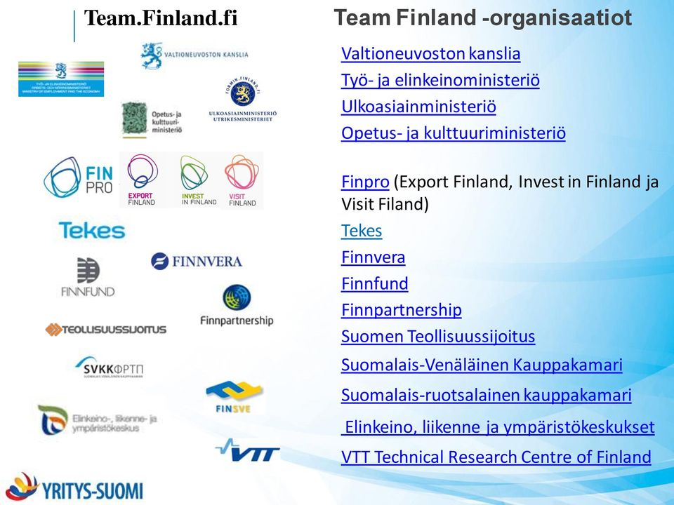 Opetus- ja kulttuuriministeriö Finpro (Export Finland, Invest in Finland ja Visit Filand) Tekes Finnvera