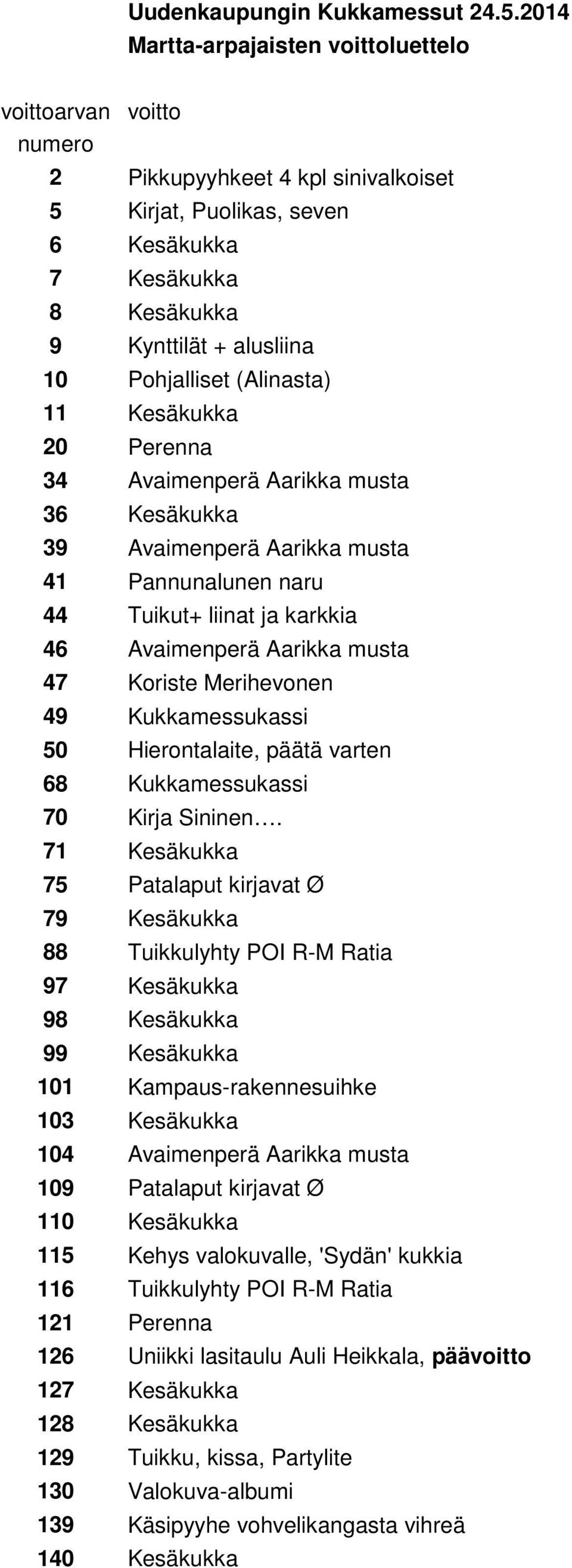 Pohjalliset (Alinasta) 11 Kesäkukka 20 Perenna 34 Avaimenperä Aarikka musta 36 Kesäkukka 39 Avaimenperä Aarikka musta 41 Pannunalunen naru 44 Tuikut+ liinat ja karkkia 46 Avaimenperä Aarikka musta 47