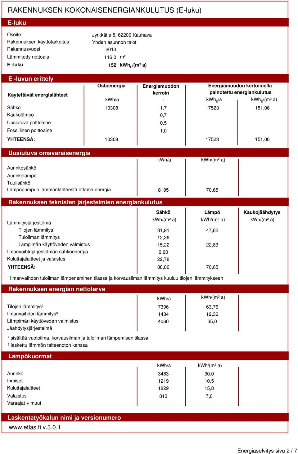 energiankulutus kwh/a kwh E /a kwh E /(m² a) 10308 1,7 17523 151,06 0,7 0,5 1,0 10308 17523 151,06 Uusiutuva omavaraisenergia Aurinkosähkö Aurinkolämpö Tuulisähkö Lämpöpumpun lämmönlähteestä ottama