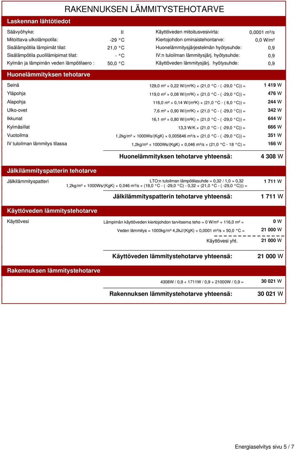 hyötysuhde: 0,0001 m³/s 0,0 W/m² 0,9 0,9 0,9 Huonelämmityksen tehotarve Seinä 129,0 m² 0,22 W/(m²K) (21,0 C ( 29,0 C)) = 1 419 W Yläpohja 119,0 m² 0,08 W/(m²K) (21,0 C ( 29,0 C)) = 476 W Alapohja