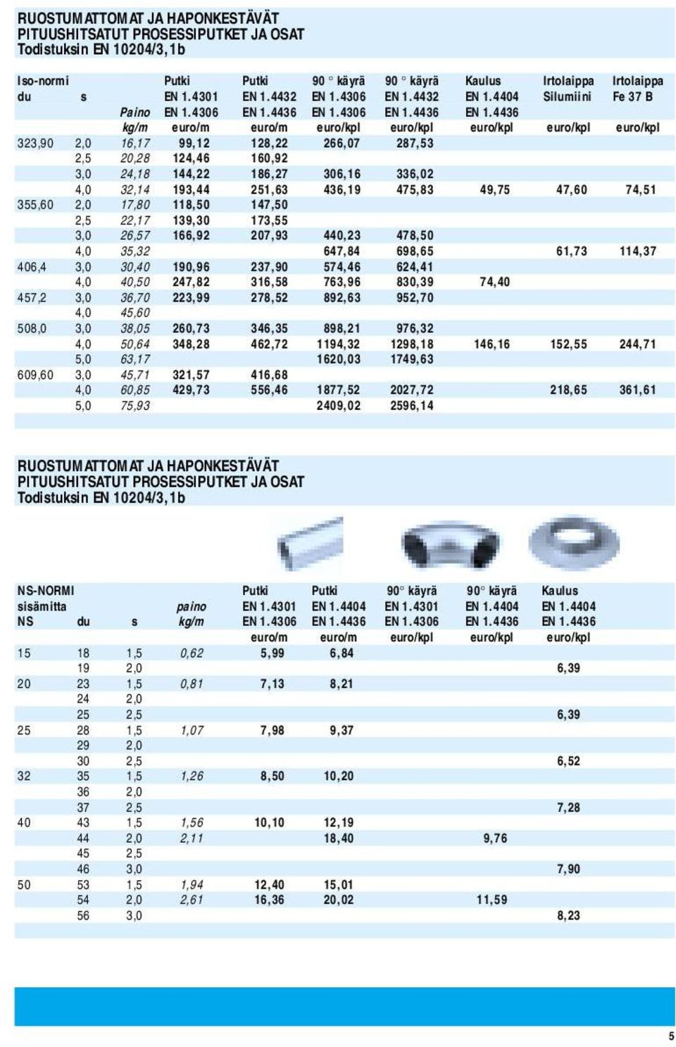 4436 kg/m euro/m euro/m euro/kpl euro/kpl euro/kpl euro/kpl euro/kpl 16,17 99,12 128,22 266,07 287,53 323,90 2,0 2,5 20,28 124,46 160,92 3,0 24,18 144,22 186,27 306,16 336,02 4,0 32,14 193,44 251,63