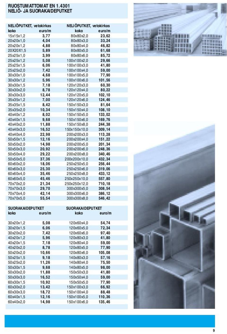 20X20X1,5 5,89 80x80x5,0 61,68 25x25x1,0 3,99 80x80x6,0 85,72 25x25x1,2 5,08 100x100x2,0 29,66 25x25x1,5 6,06 100x100x3,0 41,80 25x25x2,0 7,42 100x100x4,0 59,00 30x30x1,0 4,68 100x100x5,0 77,90