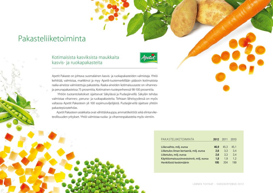 Raaka-aineiden kotimaisuusaste on vihannesja peruna pakasteissa 75 prosenttia, Kotimainen-tuoteperheessä 98-100 prosenttia. Yhtiön tuotantolaitokset sijaitsevat Säkylässä ja Pudasjärvellä.