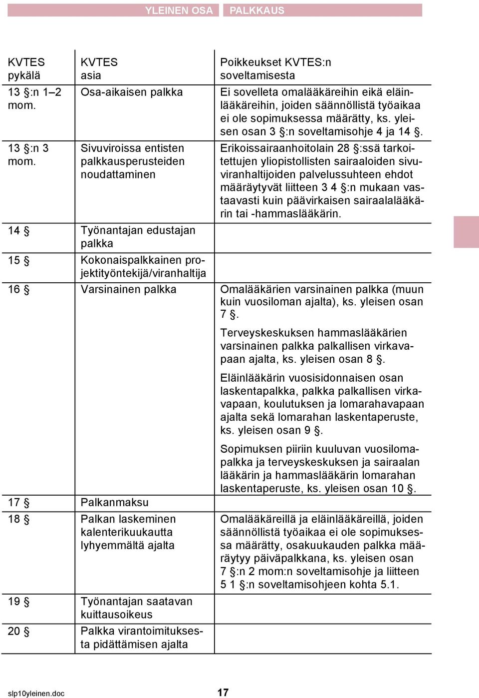 työaikaa ei ole sopimuksessa määrätty, ks. yleisen osan 3 :n soveltamisohje 4 ja 14.