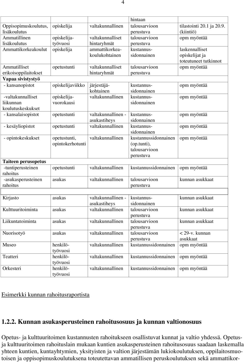 valtakunnallinen talousarvioon perustuva Ammatilliset erikoisoppilaitokset opetustunti valtakunnalliset hintaryhmät Vapaa sivistystyö - kansanopistot opiskelijaviikko järjestäjäkohtainen Taiteen