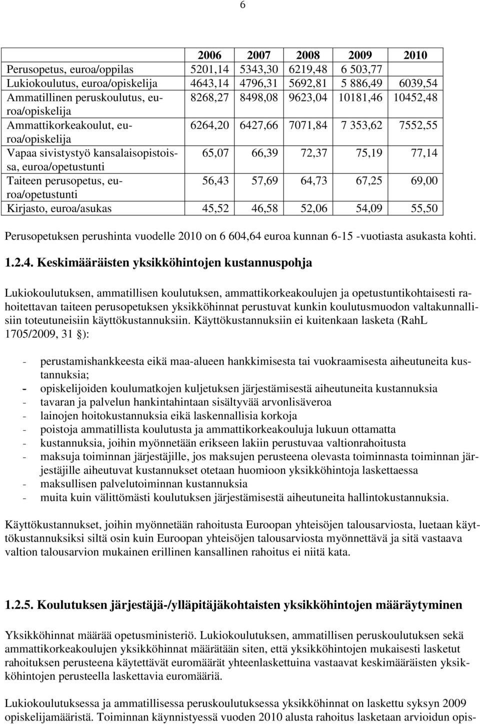 75,19 77,14 euroa/opetustunti Taiteen perusopetus, euroa/opetustunti 56,43 57,69 64,73 67,25 69,00 Kirjasto, euroa/asukas 45,52 46,58 52,06 54,09 55,50 Perusopetuksen perushinta vuodelle 2010 on 6