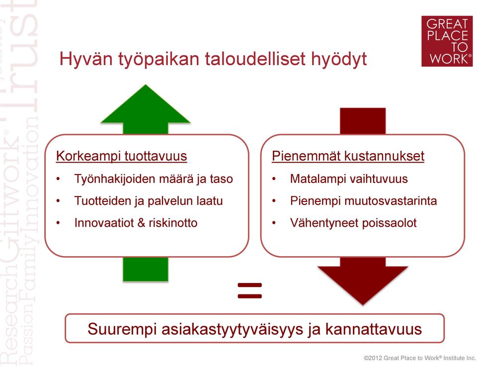 & riskinotto Pienemmät kustannukset Matalampi vaihtuvuus Pienempi