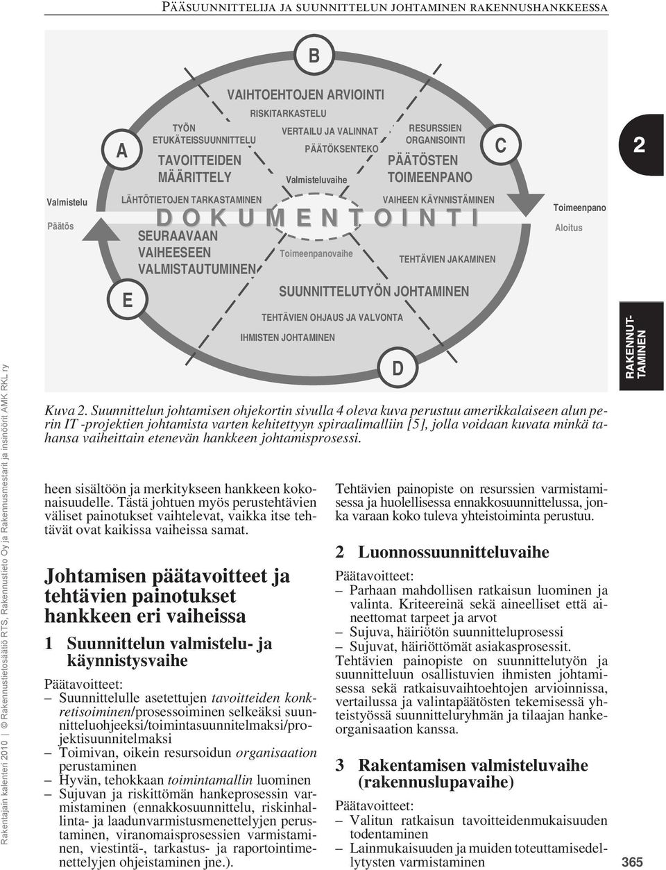 KÄYNNISTÄMINEN D O K U M E N T O I N T I TEHTÄVIEN JAKAMINEN C Toimeenpano Aloitus Kuva 2.