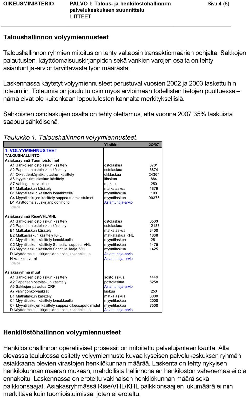 Laskennassa käytetyt volyymiennusteet perustuvat vuosien 2002 ja 2003 laskettuihin toteumiin.