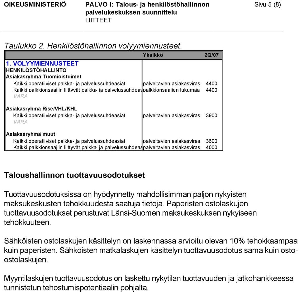 palvelussuhdeasiat palkkionsaajien lukumäärä 4400 Kaikki operatiiviset palkka- ja palvelussuhdeasiat palveltavien asiakasvirastojen 3900 henkilöstön määrä muut Kaikki operatiiviset palkka- ja