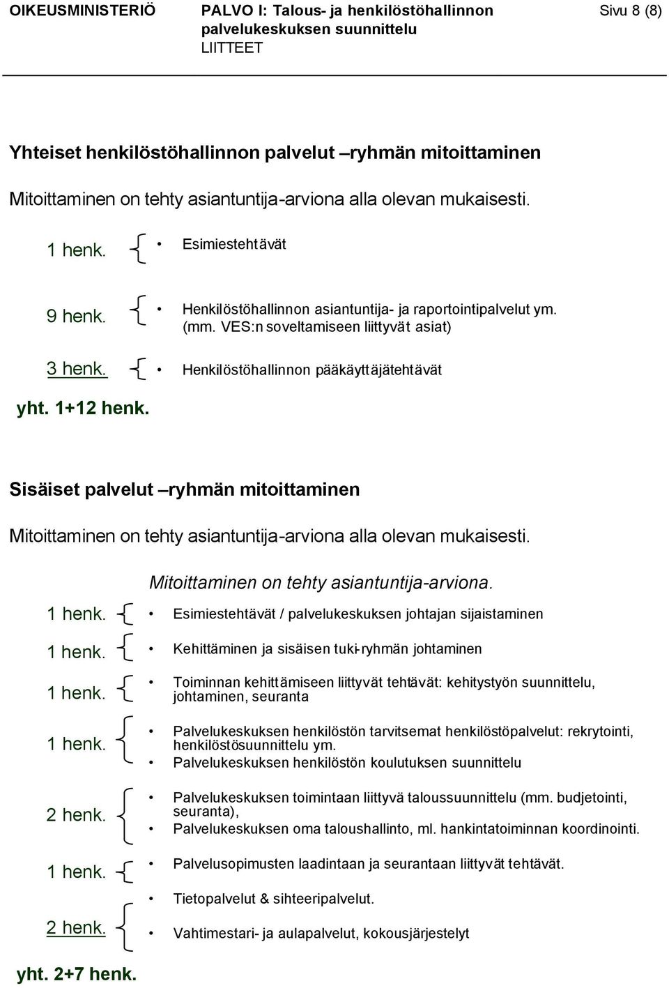 Sisäiset palvelut ryhmän mitoittaminen Mitoittaminen on tehty asiantuntija-arviona 