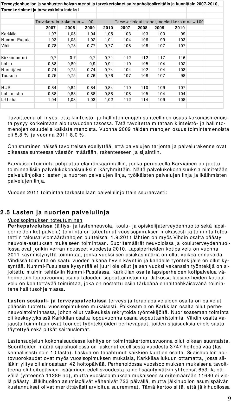107 Kirkkonummi 0,7 0,7 0,7 0,71 112 112 117 116 Lohja 0,88 0,89 0,9 0,91 110 105 104 102 Nurmijärvi 0,74 0,75 0,74 0,74 104 102 104 103 Tuusula 0,75 0,75 0,76 0,76 107 108 107 98 HUS 0,84 0,84 0,84