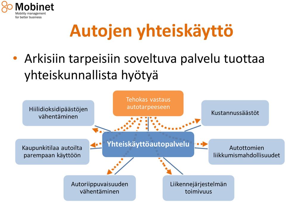 soveltuva palvelu