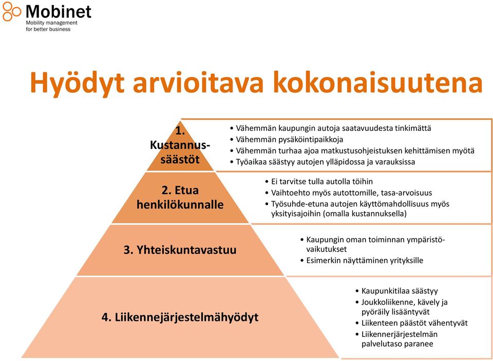 säästyy autojen ylläpidossa ja varauksissa Ei tarvitse tulla autolla töihin Vaihtoehto myös autottomille, tasa-arvoisuus Työsuhde-etuna autojen käyttömahdollisuus myös