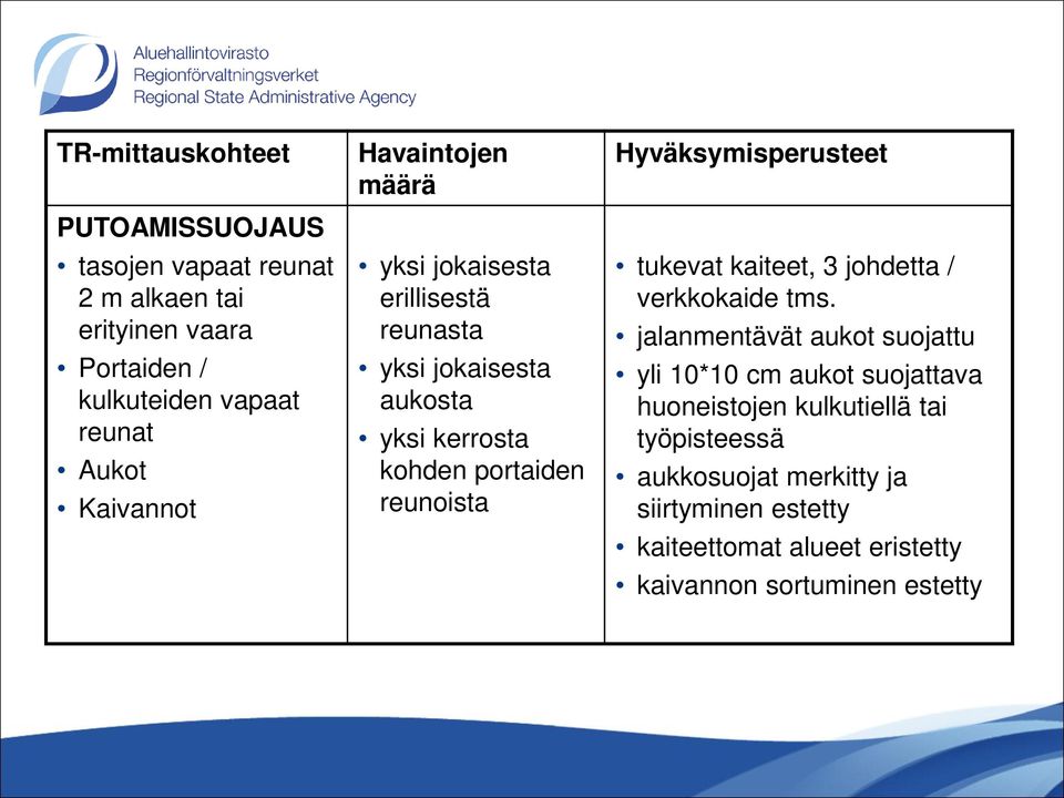 Hyväksymisperusteet tukevat kaiteet, 3 johdetta / verkkokaide tms.