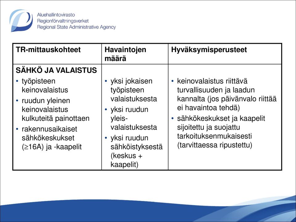 ruudun sähköistyksestä (keskus + kaapelit) Hyväksymisperusteet keinovalaistus riittävä turvallisuuden ja laadun kannalta (jos