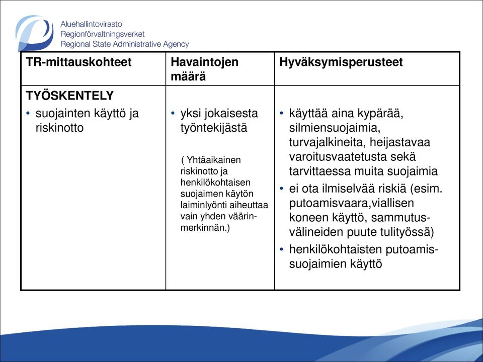 ) Hyväksymisperusteet käyttää aina kypärää, silmiensuojaimia, turvajalkineita, heijastavaa varoitusvaatetusta sekä tarvittaessa