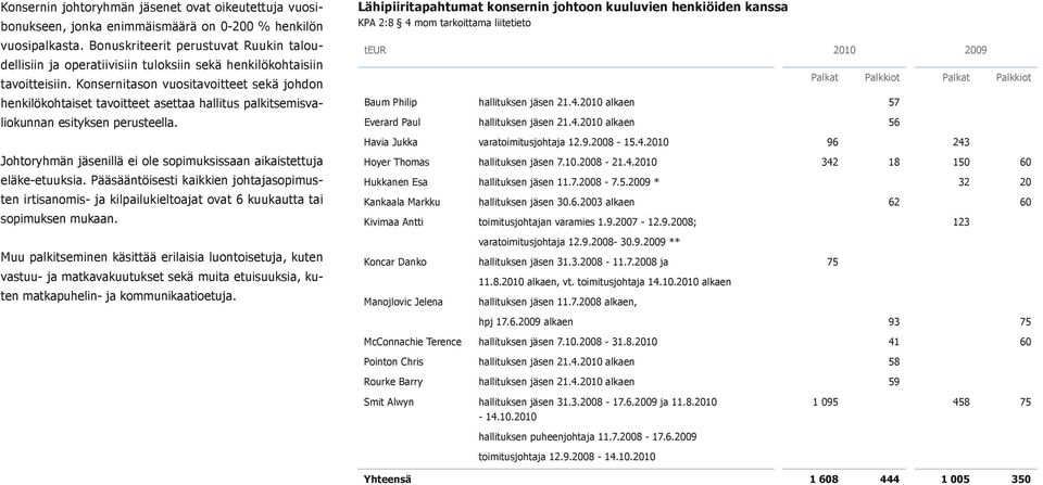 Konsernitason vuositavoitteet sekä johdon henkilökohtaiset tavoitteet asettaa hallitus palkitsemisvaliokunnan esityksen perusteella.