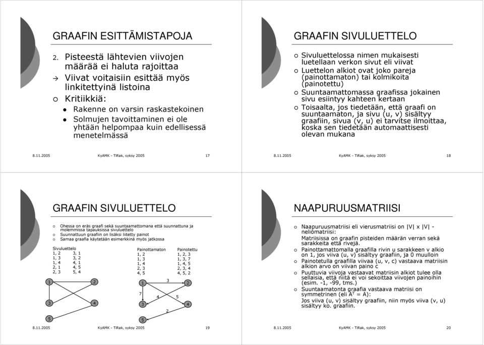 helpompaa kuin edellisessä menetelmässä GRAAFIN SIVULUETTELO Sivuluettelossa nimen mukaisesti luetellaan verkon sivut eli viivat Luettelon alkiot ovat joko pareja (painottamaton) tai kolmikoita