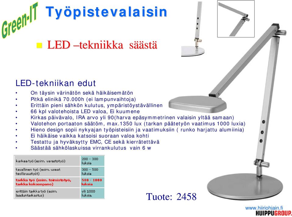 epäsymmetrinen valaisin yltää samaan) Valotehon portaaton säätöm, max.