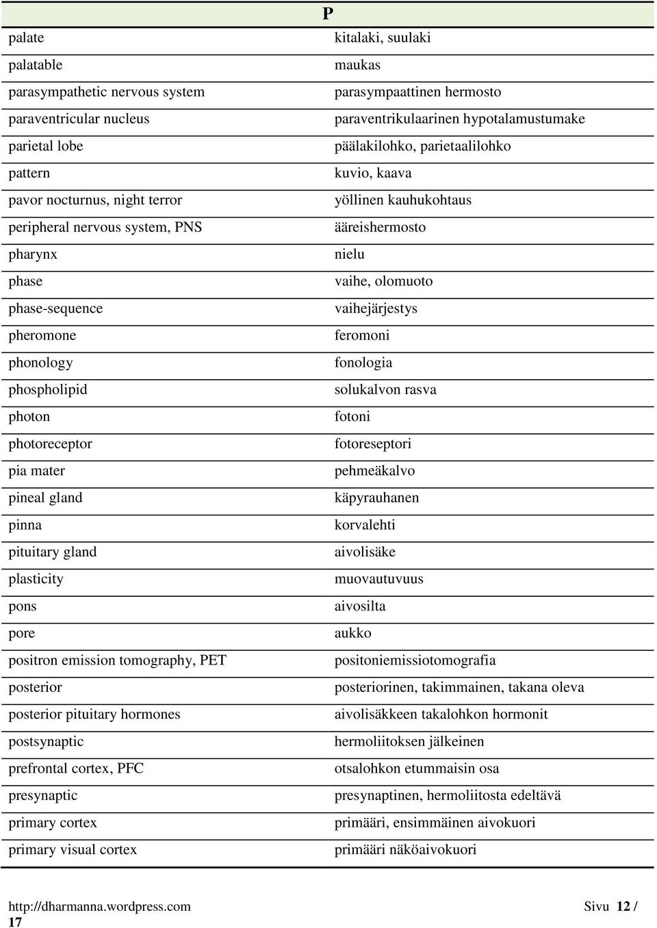 prefrontal cortex, PFC presynaptic primary cortex primary visual cortex P kitalaki, suulaki maukas parasympaattinen hermosto paraventrikulaarinen hypotalamustumake päälakilohko, parietaalilohko