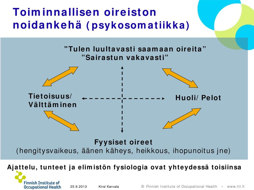 Fyysiset oireet (hengitysvaikeus, äänen käheys, heikkous, ihopunoitus jne)