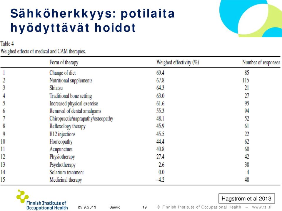 hyödyttävät hoidot