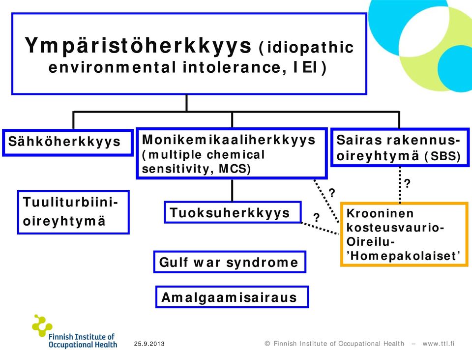 sensitivity, MCS) Tuoksuherkkyys Gulf war syndrome?