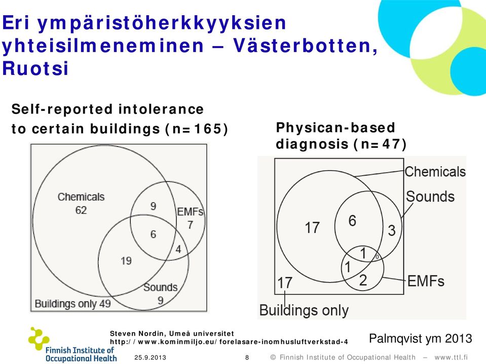 Physican-based diagnosis (n=47) Steven Nordin, Umeå universitet