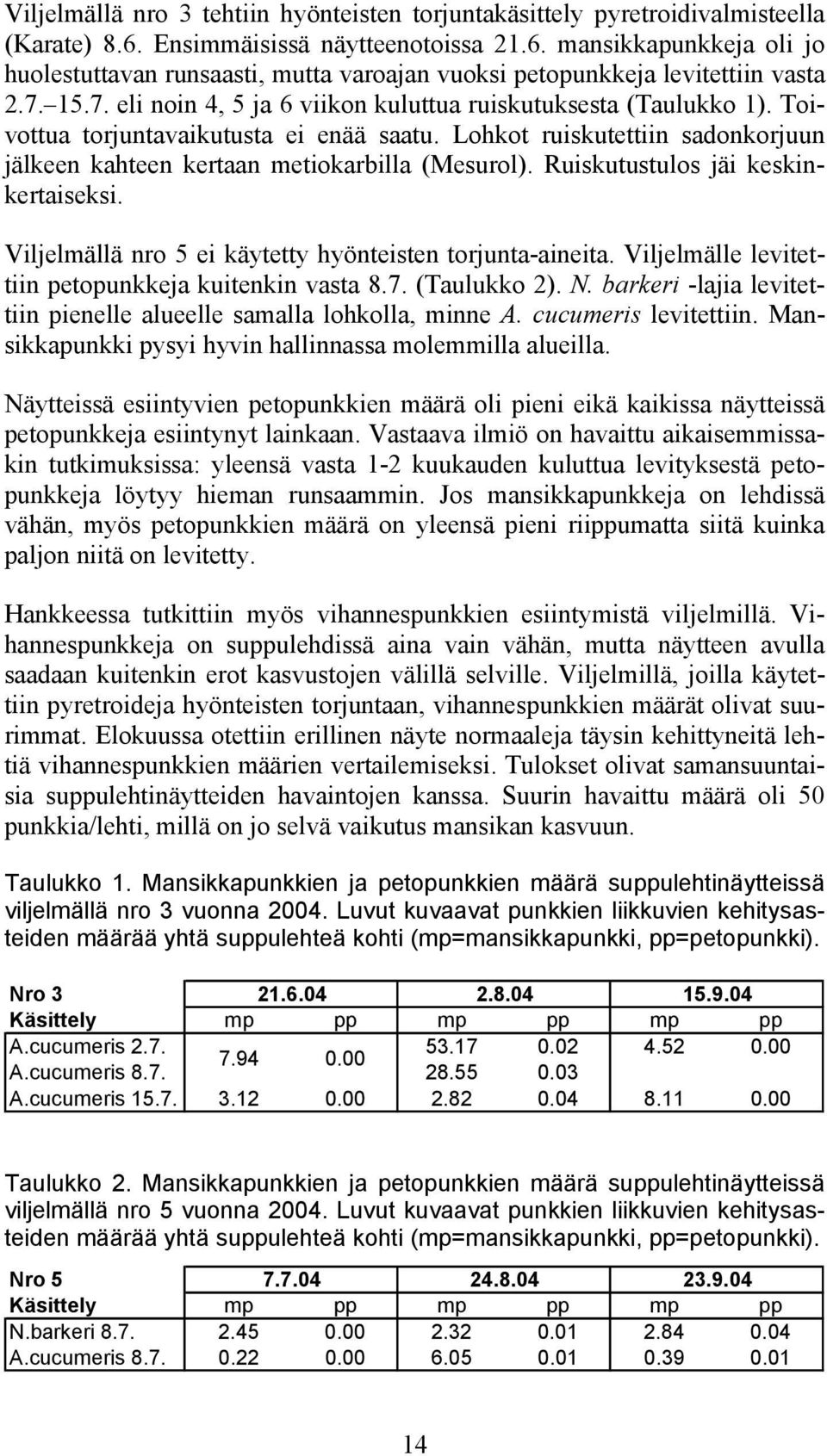 Ruiskutustulos jäi keskinkertaiseksi. Viljelmällä nro 5 ei käytetty hyönteisten torjunta-aineita. Viljelmälle levitettiin petopunkkeja kuitenkin vasta 8.7. (Taulukko 2). N.