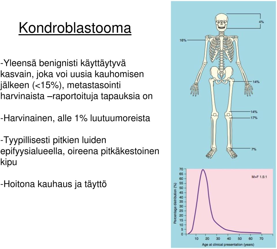 tapauksia on -Harvinainen, alle 1% luutuumoreista -Tyypillisesti pitkien