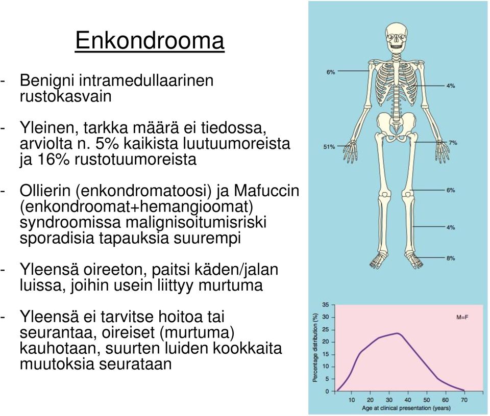 syndroomissa malignisoitumisriski sporadisia tapauksia suurempi - Yleensä oireeton, paitsi käden/jalan luissa, joihin