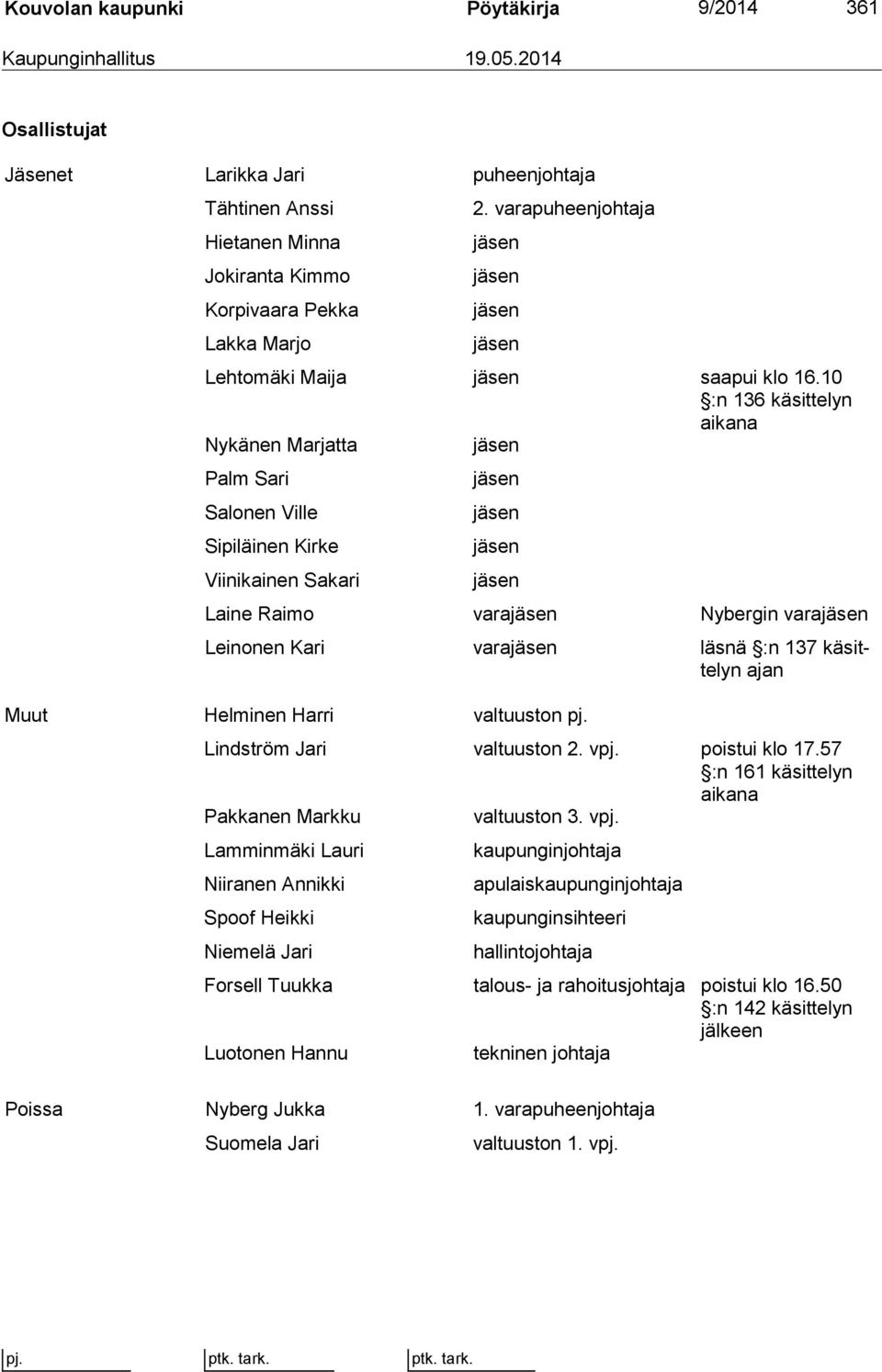 10 :n 136 käsittelyn ai ka na Nykänen Marjatta jäsen Palm Sari Salonen Ville Sipiläinen Kirke Viinikainen Sakari jäsen jäsen jäsen jäsen Laine Raimo varajäsen Nybergin varajäsen Leinonen Kari