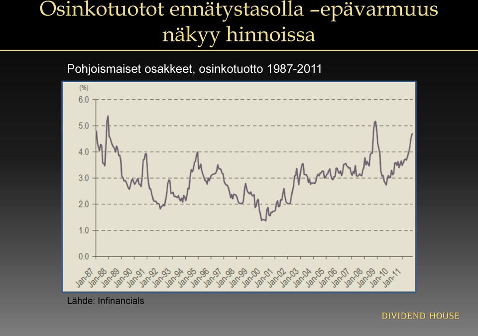 Pohjoismaiset osakkeet,