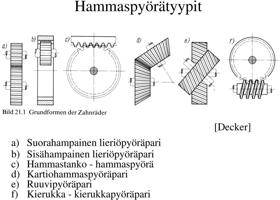 c) Hammastanko - hammaspyörä d)