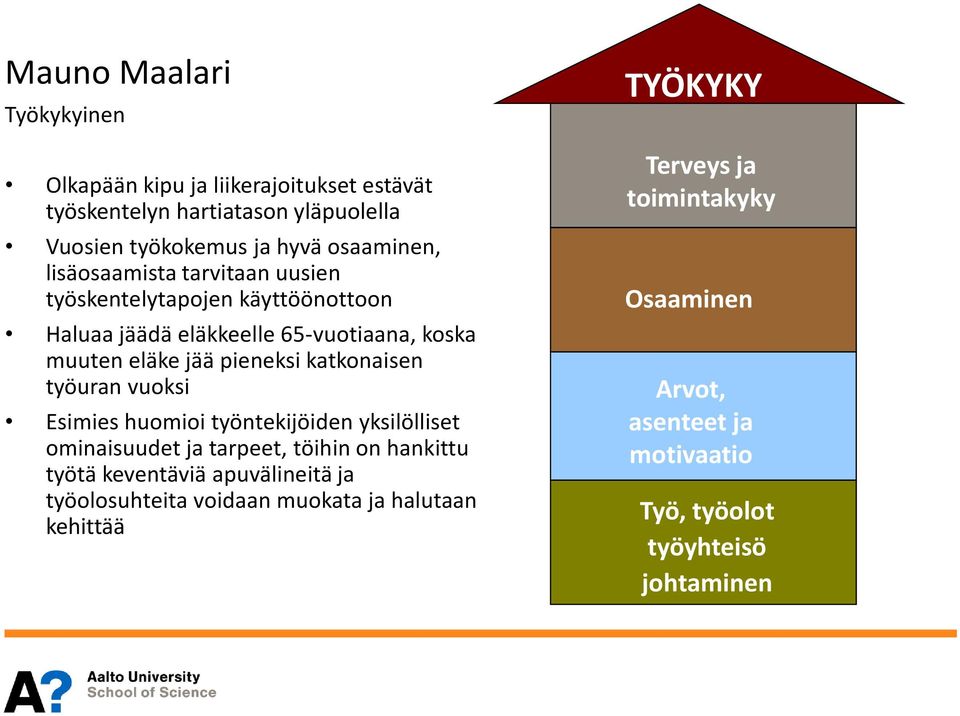 katkonaisen työuran vuoksi Esimies huomioi työntekijöiden yksilölliset ominaisuudet ja tarpeet, töihin on hankittu työtä keventäviä apuvälineitä