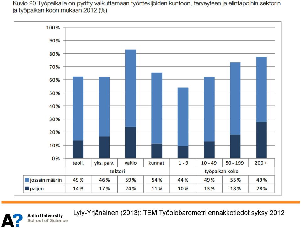 Työolobarometri