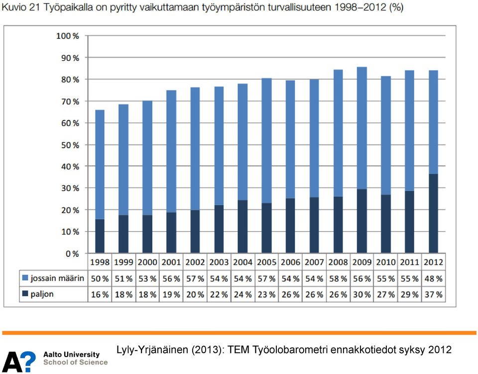 Työolobarometri