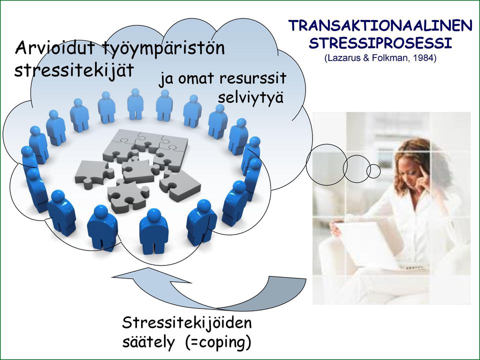 TRANSAKTIONAALINEN STRESSIPROSESSI