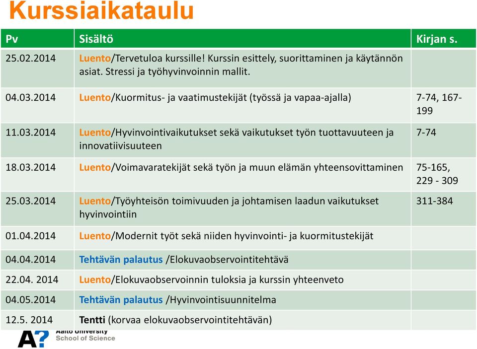 03.2014 Luento/Työyhteisön toimivuuden ja johtamisen laadun vaikutukset hyvinvointiin 311-384 01.04.2014 Luento/Modernit työt sekä niiden hyvinvointi- ja kuormitustekijät 04.04.2014 Tehtävän palautus /Elokuvaobservointitehtävä 22.