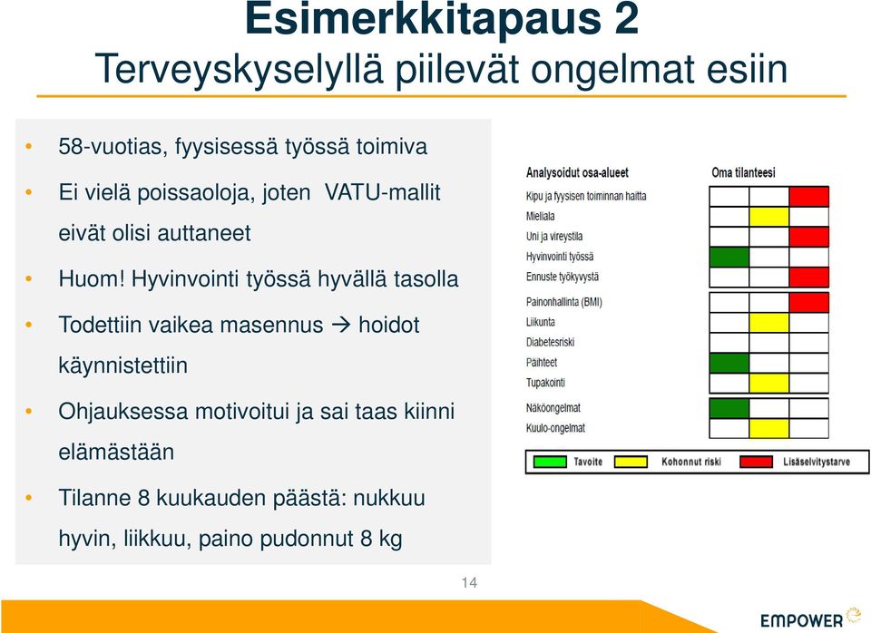 Hyvinvointi työssä hyvällä tasolla Todettiin vaikea masennus hoidot käynnistettiin