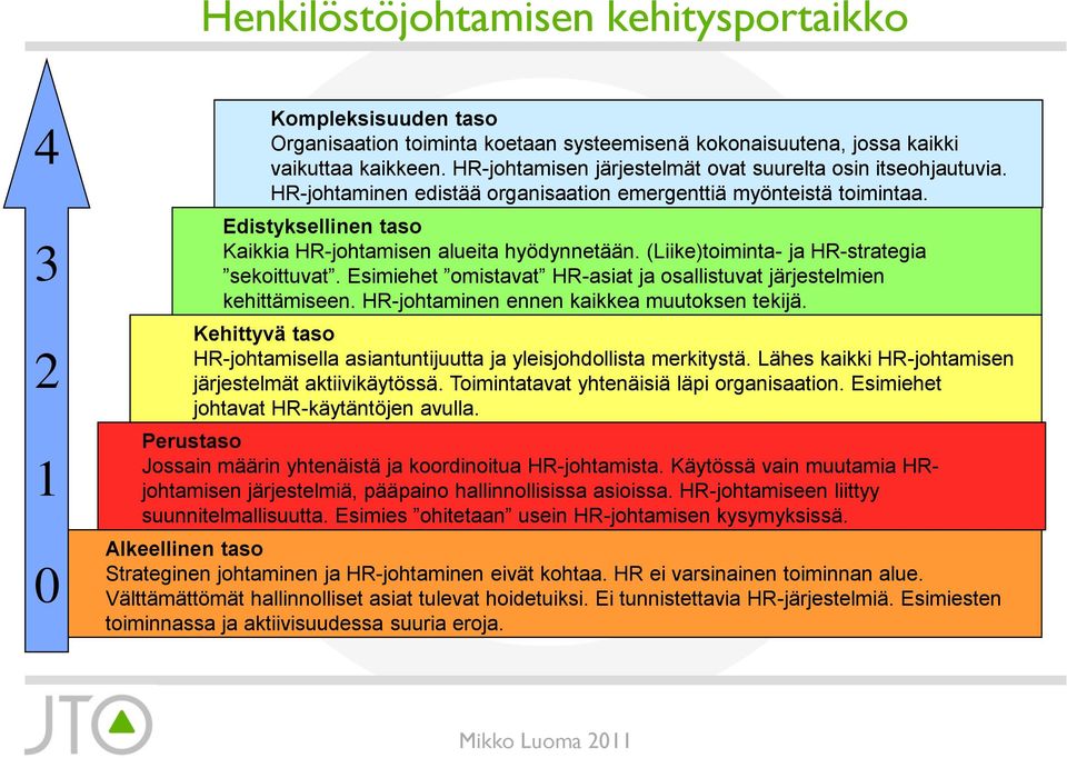 (Liike)toiminta- ja HR-strategia sekoittuvat. Esimiehet omistavat HR-asiat ja osallistuvat järjestelmien kehittämiseen. HR-johtaminen ennen kaikkea muutoksen tekijä.