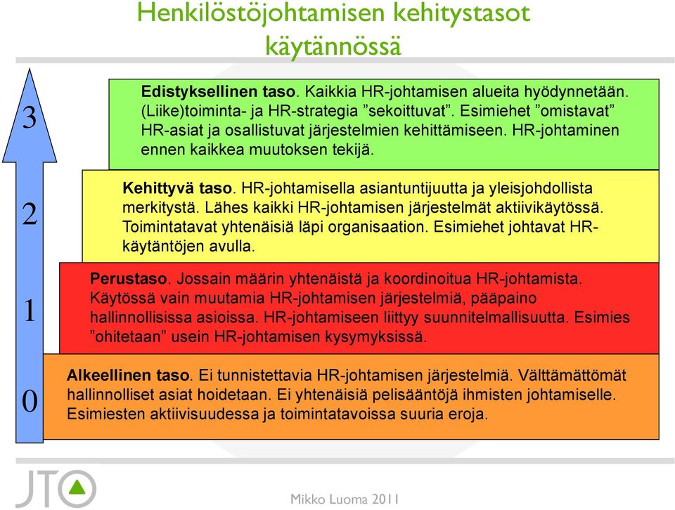 Lähes kaikki HR-johtamisen järjestelmät aktiivikäytössä. Toimintatavat yhtenäisiä läpi organisaation. Esimiehet johtavat HRkäytäntöjen avulla. Perustaso.