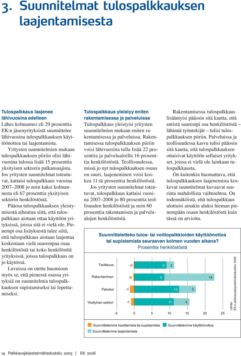 Jos yritysten suunnitelmat toteutuvat, kattaisi tulospalkkaus vuosina 2007 2008 jo noin kaksi kolmannesta eli 67 prosenttia yksityisen sektorin henkilöstöstä.