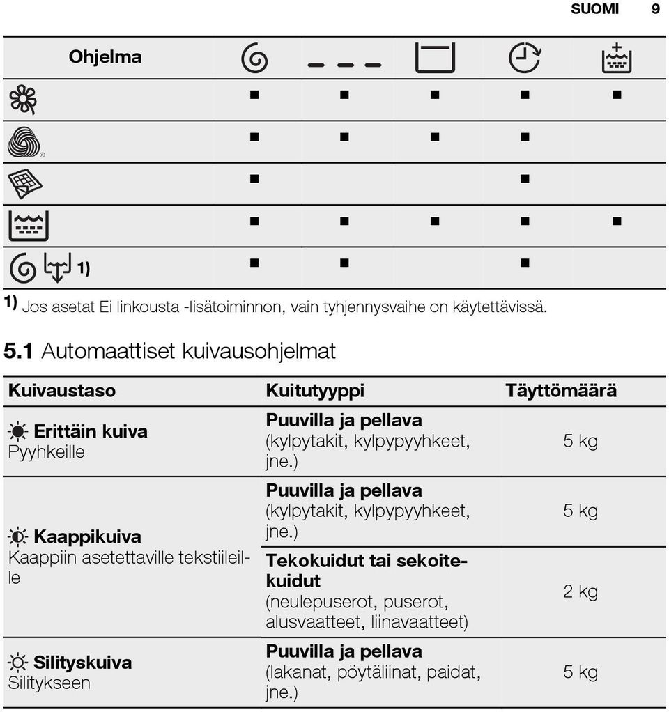 tekstiileille Silityskuiva Silitykseen Puuvilla ja pellava (kylpytakit, kylpypyyhkeet, jne.