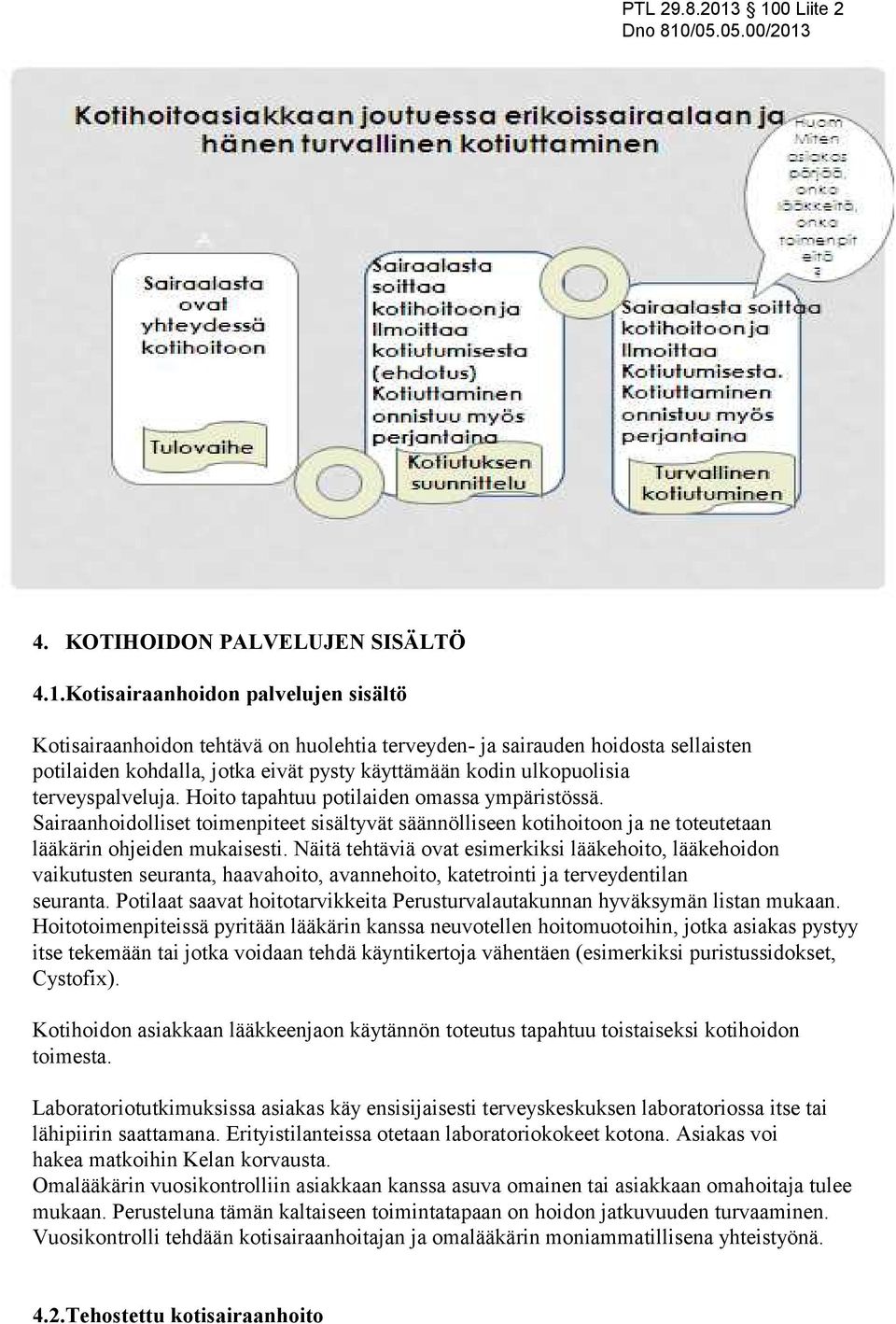 terveyspalveluja. Hoito tapahtuu potilaiden omassa ympäristössä. Sairaanhoidolliset toimenpiteet sisältyvät säännölliseen kotihoitoon ja ne toteutetaan lääkärin ohjeiden mukaisesti.
