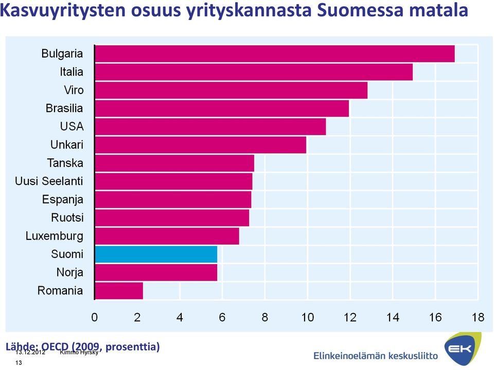 Suomessa matala