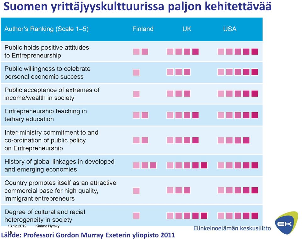 paljon kehitettävää 15