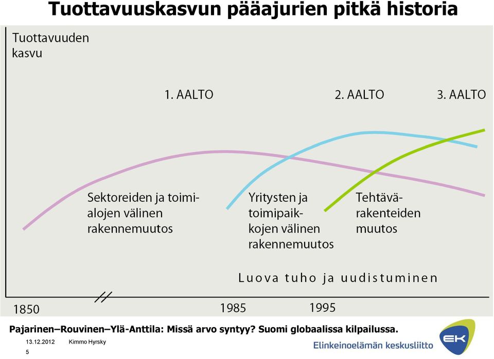 Rouvinen Ylä-Anttila: Missä